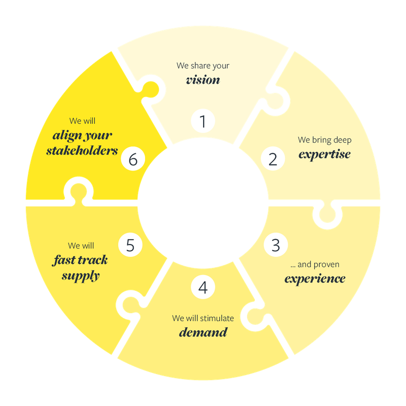 Freeports support diagram